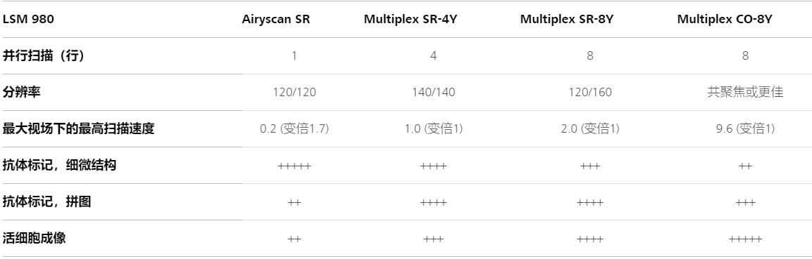 青浦蔡司共聚焦显微镜