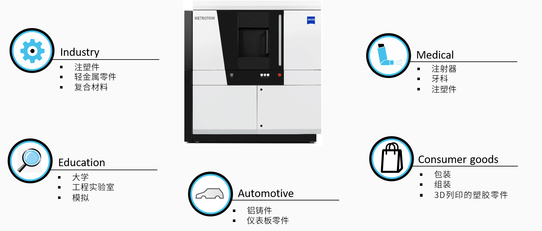 青浦青浦蔡司青浦工业CT