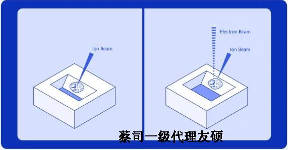 青浦扫描电子显微镜