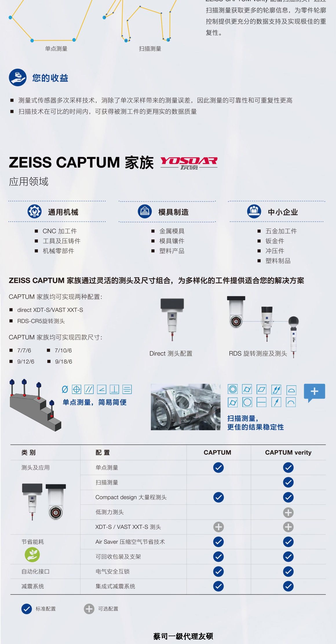 青浦蔡司青浦三坐标CAPTUM